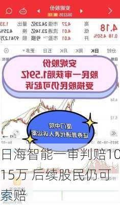 日海智能一审判赔1015万 后续股民仍可索赔