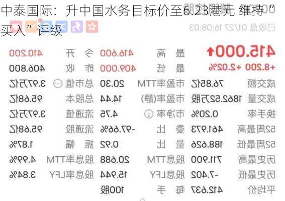 中泰国际：升中国水务目标价至6.23港元 维持“买入”评级