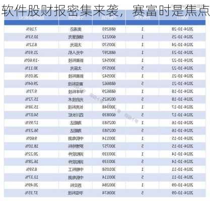 软件股财报密集来袭，赛富时是焦点