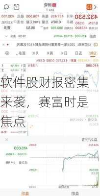 软件股财报密集来袭，赛富时是焦点