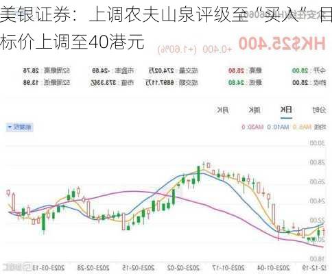 美银证券：上调农夫山泉评级至“买入” 目标价上调至40港元