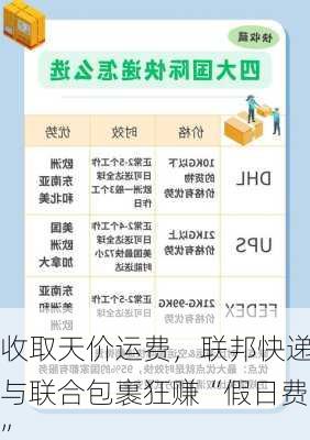 收取天价运费，联邦快递与联合包裹狂赚“假日费”