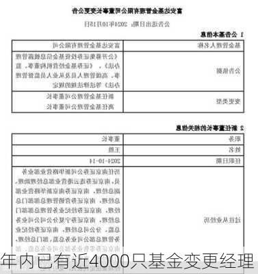 年内已有近4000只基金变更经理