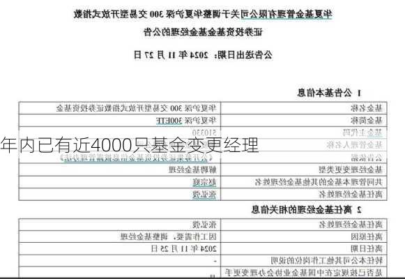 年内已有近4000只基金变更经理