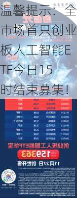 温馨提示：全市场首只创业板人工智能ETF今日15时结束募集！