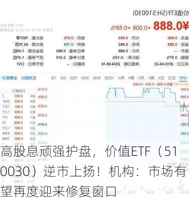 高股息顽强护盘，价值ETF（510030）逆市上扬！机构：市场有望再度迎来修复窗口