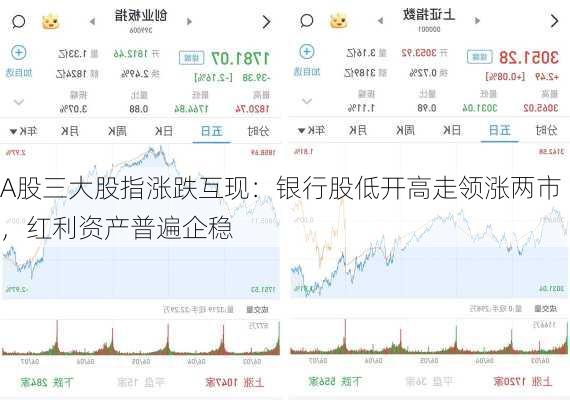 A股三大股指涨跌互现：银行股低开高走领涨两市，红利资产普遍企稳