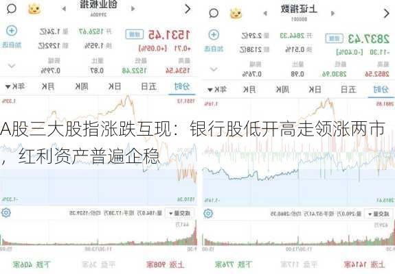 A股三大股指涨跌互现：银行股低开高走领涨两市，红利资产普遍企稳