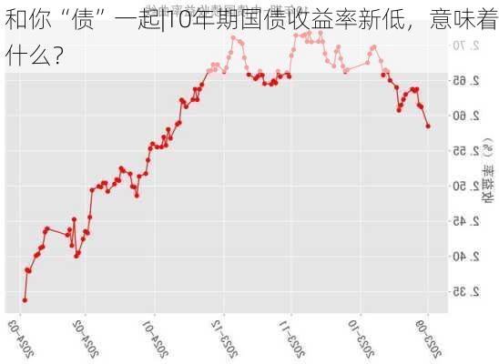 和你“债”一起|10年期国债收益率新低，意味着什么？