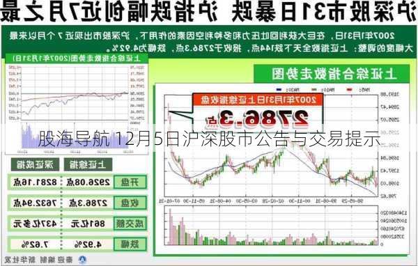 股海导航 12月5日沪深股市公告与交易提示