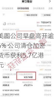 美图公司早盘高开逾6% 公司清仓加密货币获利5.7亿港元