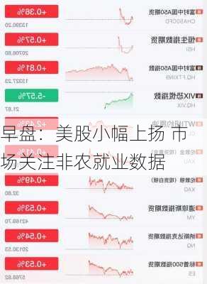 早盘：美股小幅上扬 市场关注非农就业数据