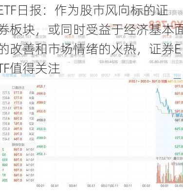 ETF日报：作为股市风向标的证券板块，或同时受益于经济基本面的改善和市场情绪的火热，证券ETF值得关注