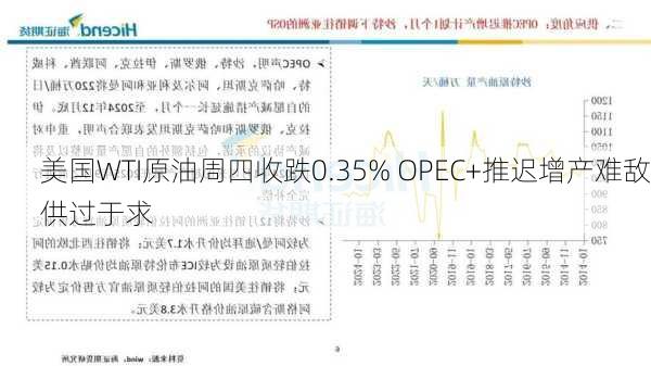 美国WTI原油周四收跌0.35% OPEC+推迟增产难敌供过于求