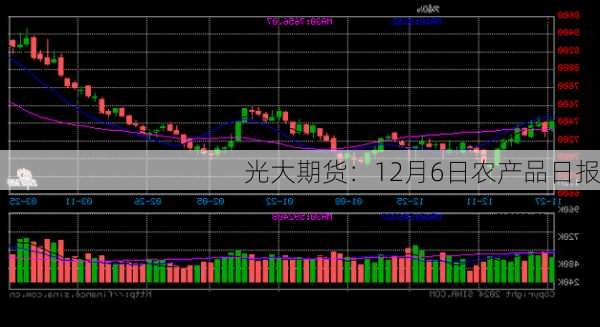 光大期货：12月6日农产品日报