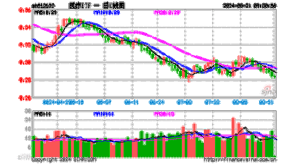 医疗板块震荡拉升，医疗ETF（512170）涨逾1%！器械股反弹强劲，奕瑞科技涨超4%