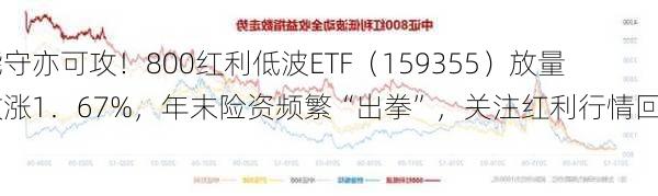 能守亦可攻！800红利低波ETF（159355）放量收涨1．67%，年末险资频繁“出拳”，关注红利行情回归