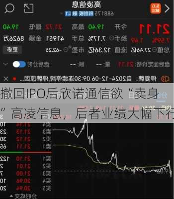 撤回IPO后欣诺通信欲“卖身”高凌信息，后者业绩大幅下行