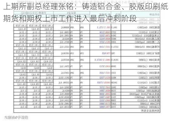 上期所副总经理张铭：铸造铝合金、胶版印刷纸期货和期权上市工作进入最后冲刺阶段