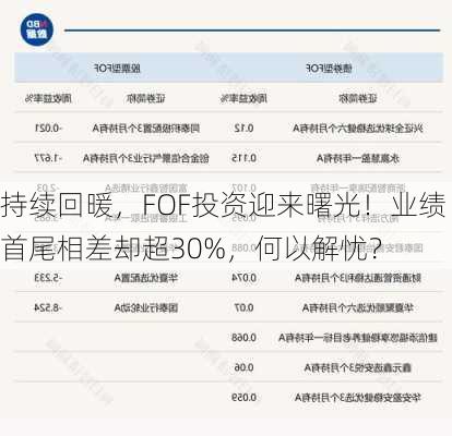 持续回暖，FOF投资迎来曙光！业绩首尾相差却超30%，何以解忧？