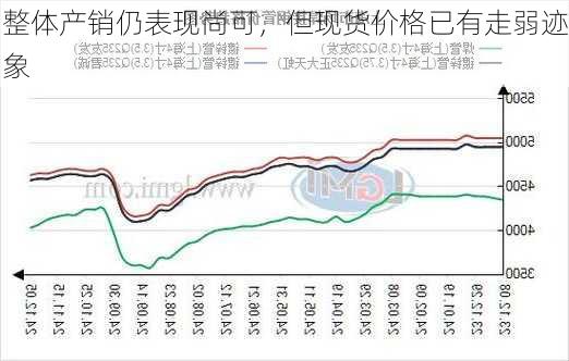 整体产销仍表现尚可，但现货价格已有走弱迹象