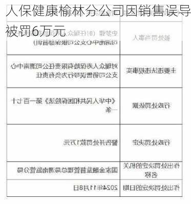 人保健康榆林分公司因销售误导被罚6万元