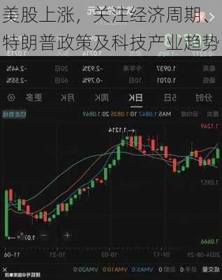 美股上涨，关注经济周期、特朗普政策及科技产业趋势