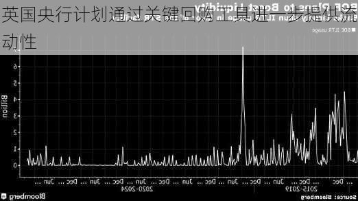 英国央行计划通过关键回购工具进一步提供流动性