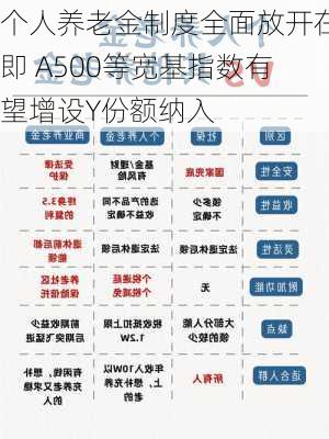 个人养老金制度全面放开在即 A500等宽基指数有望增设Y份额纳入