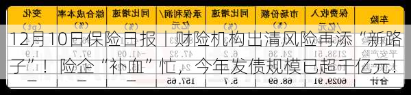 12月10日保险日报丨财险机构出清风险再添“新路子”！险企“补血”忙，今年发债规模已超千亿元！