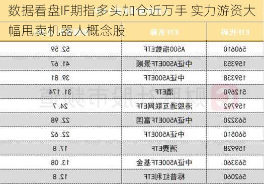 数据看盘IF期指多头加仓近万手 实力游资大幅甩卖机器人概念股