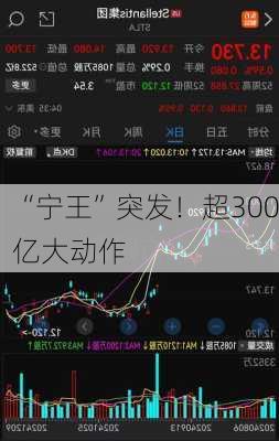 “宁王”突发！超300亿大动作