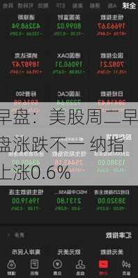 早盘：美股周二早盘涨跌不一 纳指上涨0.6%