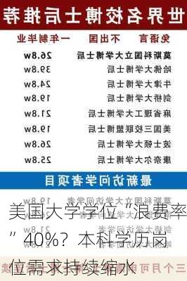 美国大学学位“浪费率”40%？本科学历岗位需求持续缩水