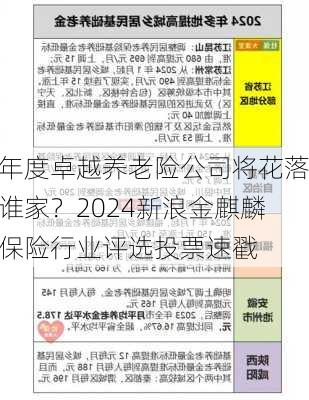 年度卓越养老险公司将花落谁家？2024新浪金麒麟保险行业评选投票速戳