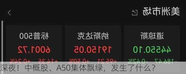 深夜！中概股、A50集体飘绿，发生了什么？