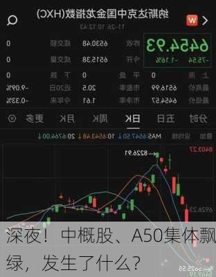 深夜！中概股、A50集体飘绿，发生了什么？