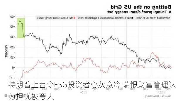 特朗普上台令ESG投资者心灰意冷 瑞银财富管理认为担忧被夸大