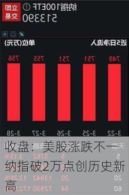 收盘：美股涨跌不一 纳指破2万点创历史新高