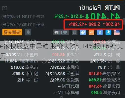 e家快服盘中异动 股价大跌5.14%报0.693美元