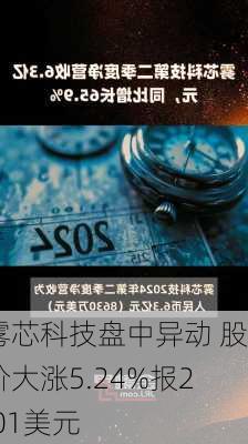 雾芯科技盘中异动 股价大涨5.24%报2.01美元