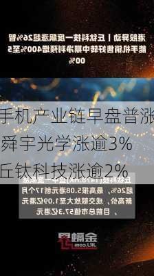 手机产业链早盘普涨 舜宇光学涨逾3%丘钛科技涨逾2%