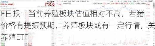 ETF日报：当前养殖板块估值相对不高，若猪肉价格有提振预期，养殖板块或有一定行情，关注养殖ETF