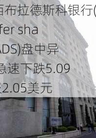 巴西布拉德斯科银行(prefer share ADS)盘中异动 急速下跌5.09%报2.05美元