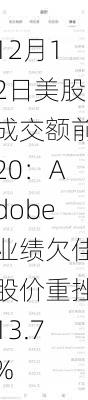 12月12日美股成交额前20：Adobe业绩欠佳股价重挫13.7%