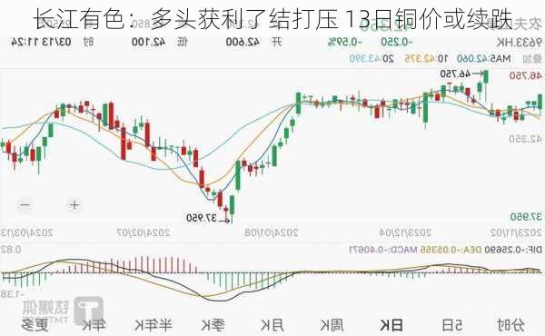 长江有色：多头获利了结打压 13日铜价或续跌