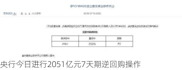 央行今日进行2051亿元7天期逆回购操作