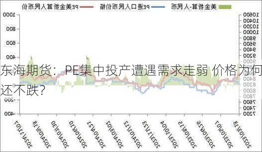 东海期货：PE集中投产遭遇需求走弱 价格为何还不跌？