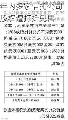 年内多家信托公司股权遭打折兜售