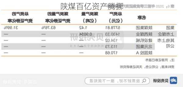 陕煤百亿资产腾挪